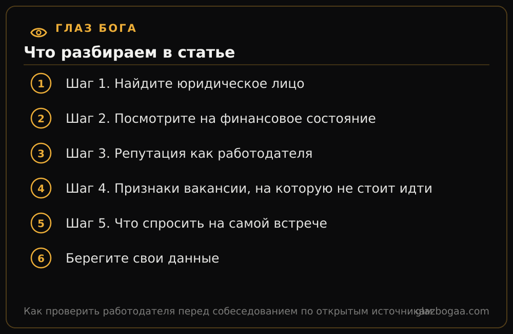 Глаз Бога: план статьи «Как проверить работодателя перед собеседованием по открытым источникам»