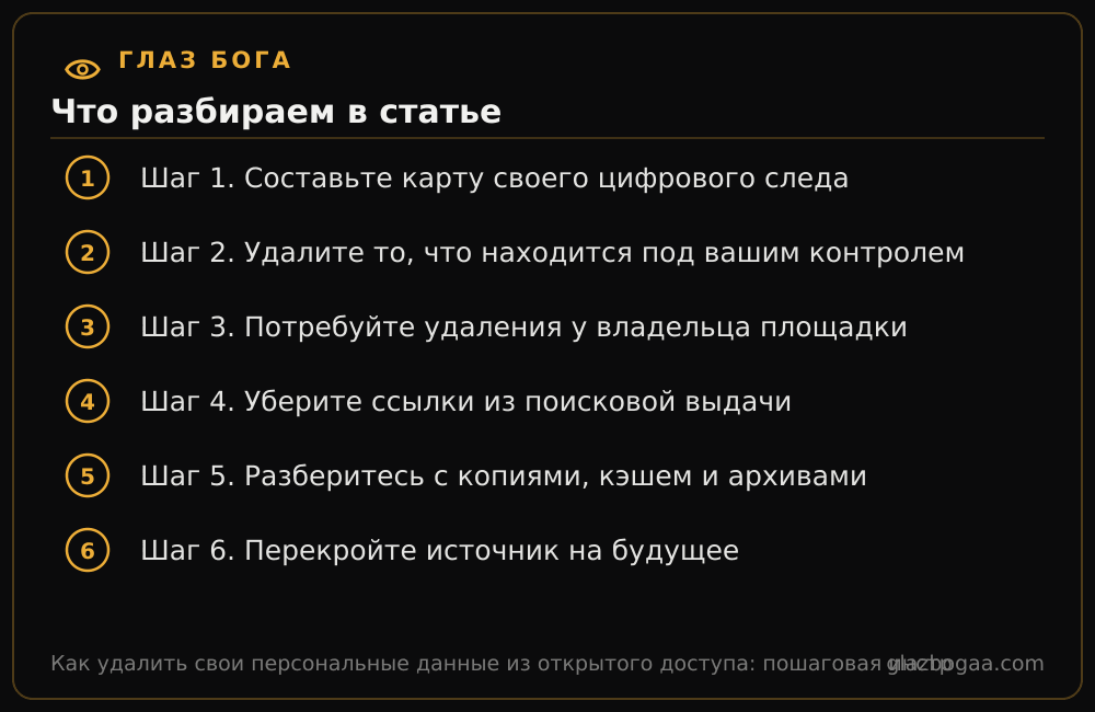 Глаз Бога: план статьи «Как удалить свои персональные данные из открытого доступа: пошаговая инструкция»